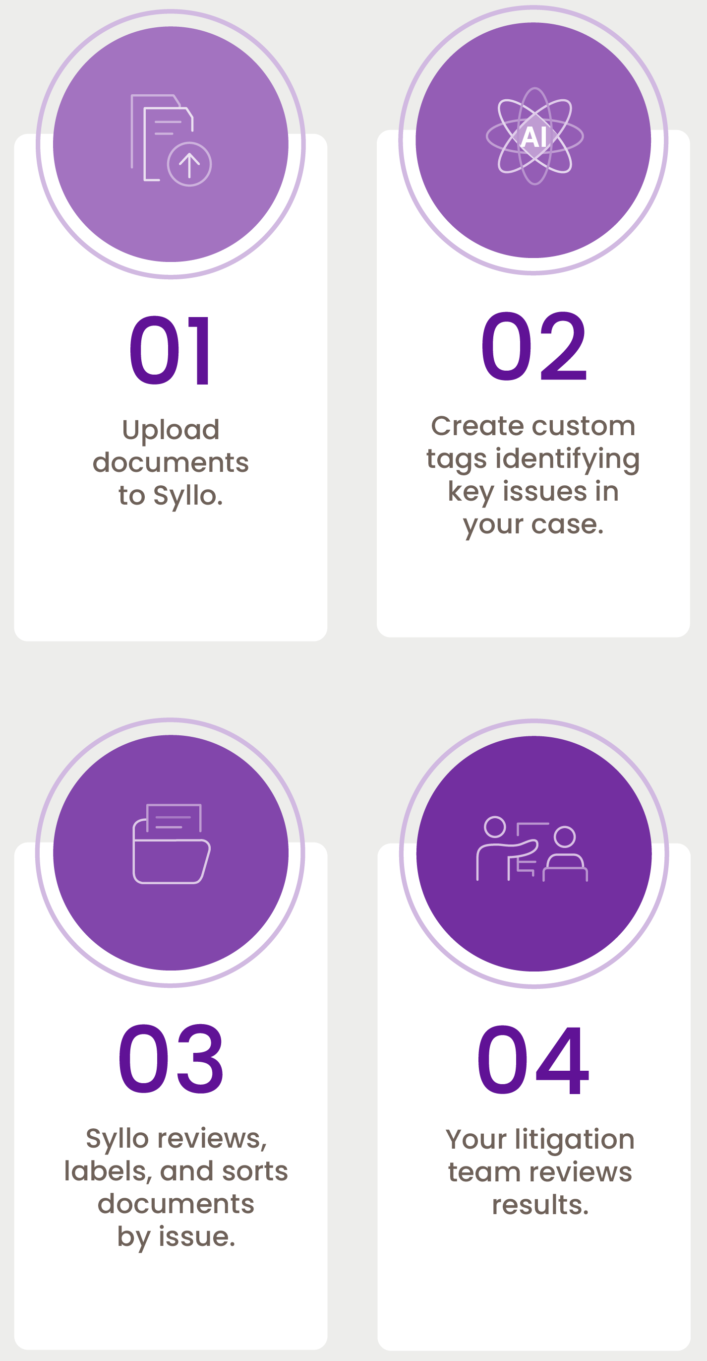 Document Review in 4 Easy Steps Mobile Graphic