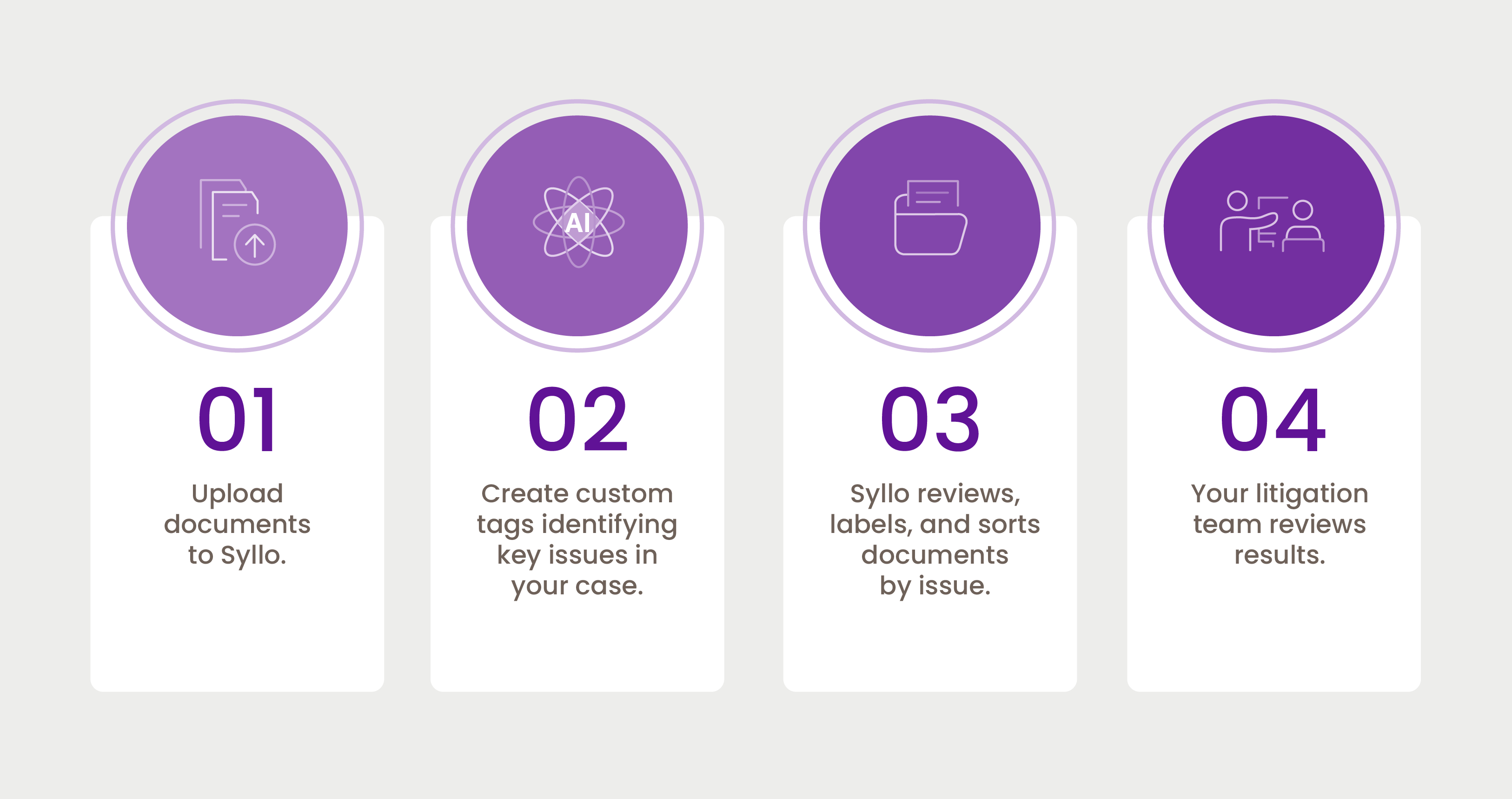 Document Review in 4 Easy Steps Desktop Graphic