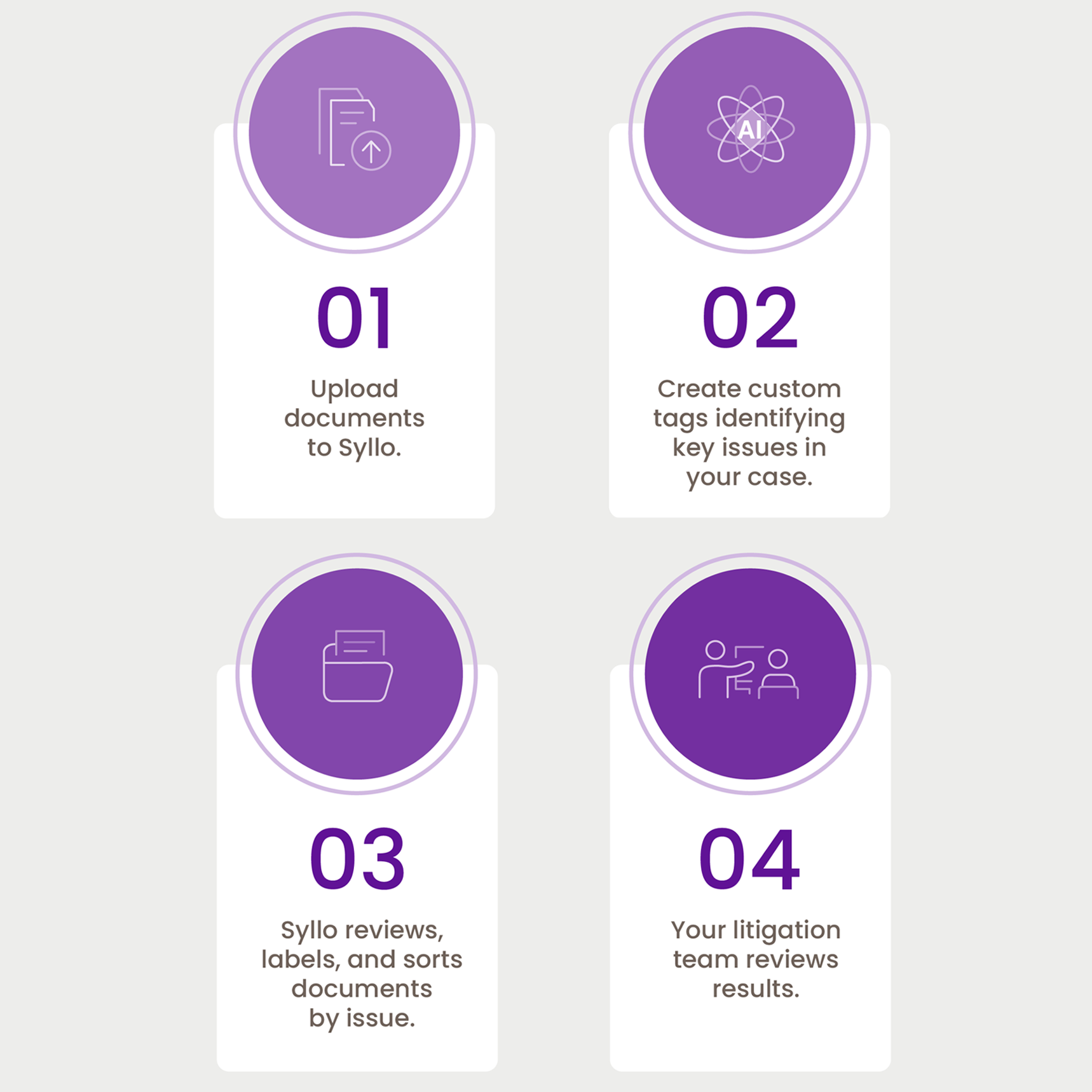 Document Review in 4 Easy Steps Tablet Graphic