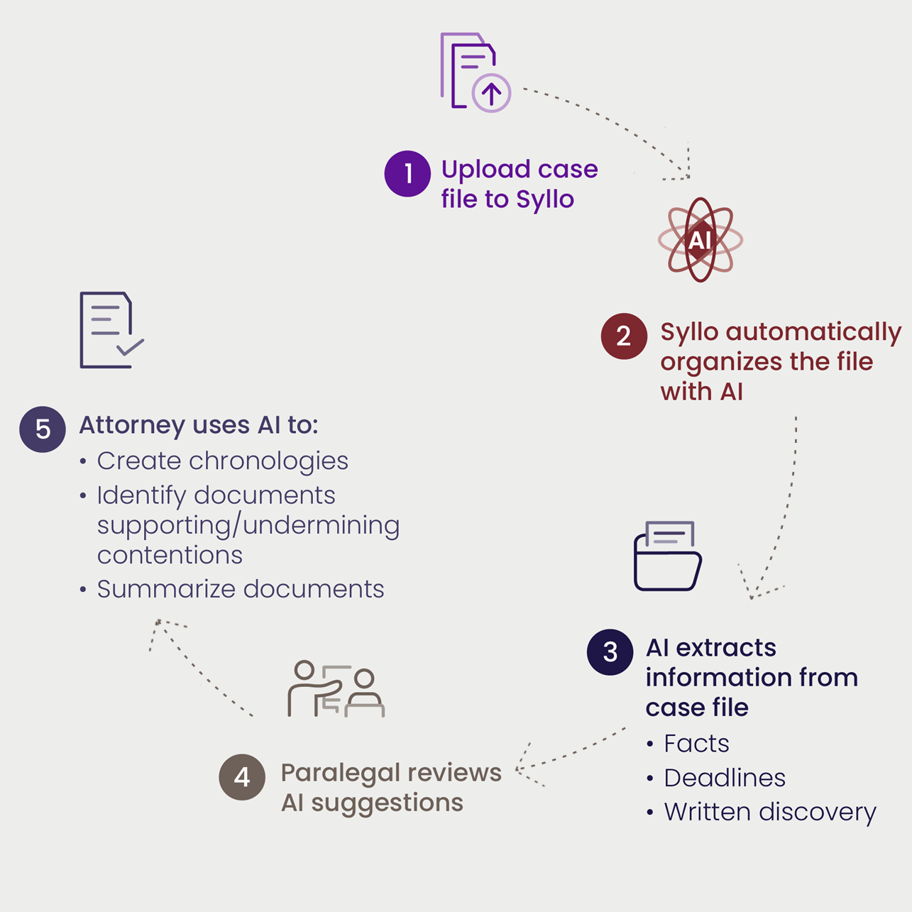 Start Using Syllo on Your Case in 5 Easy Steps Tablet Graphic