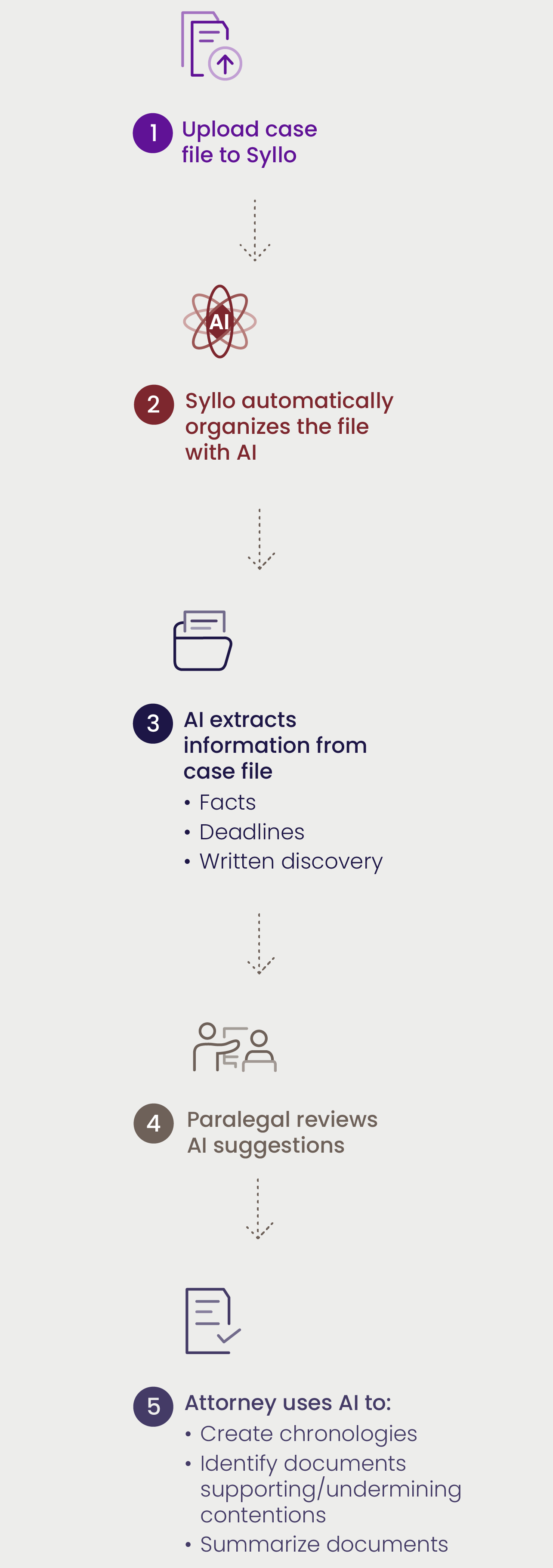 Start Using Syllo on Your Case in 5 Easy Steps Mobile Graphic